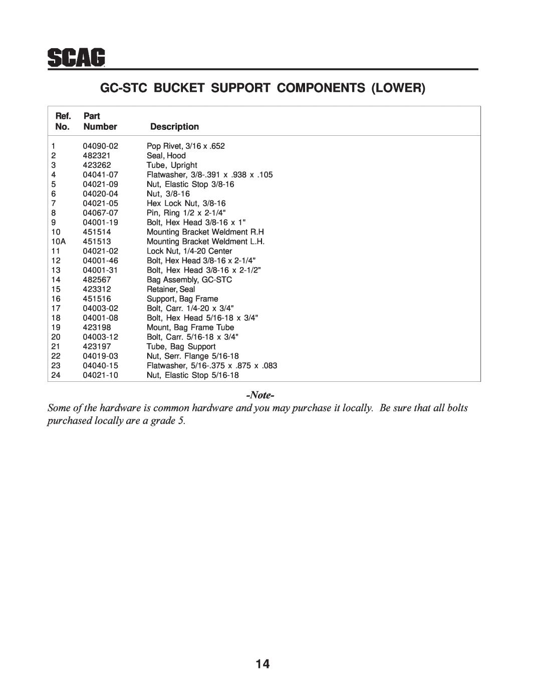 Scag Power Equipment GC-STC manual Gc-Stc Bucket Support Components Lower, Part, Number, Description 