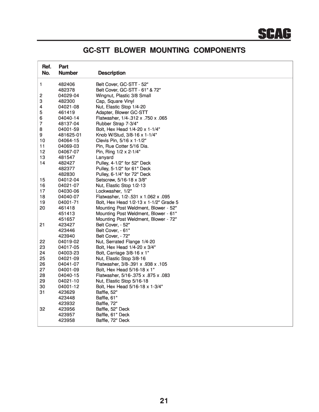 Scag Power Equipment GC-STT-CS manual Gc-Stt Blower Mounting Components, Part, Number, Description 