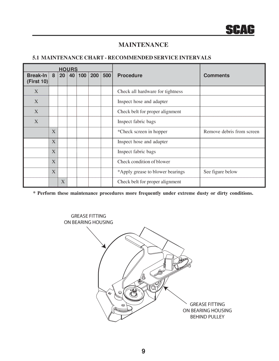 Scag Power Equipment GC-STT-CSV manual Maintenance 