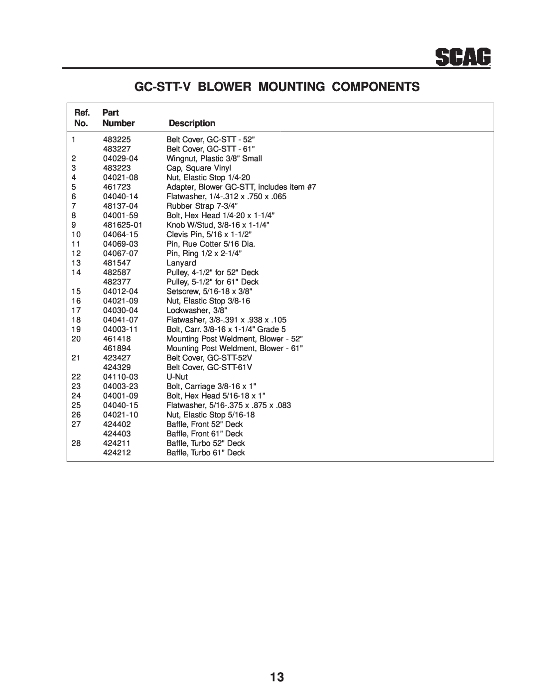 Scag Power Equipment GC-STT-CSV manual Gc-Stt-V Blower Mounting Components, Part, Number, Description 