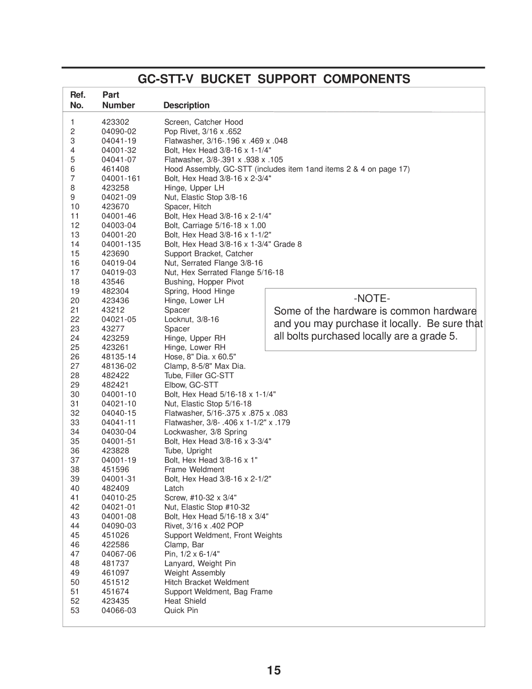 Scag Power Equipment GC-STT-V operating instructions Some of the hardware is common hardware 