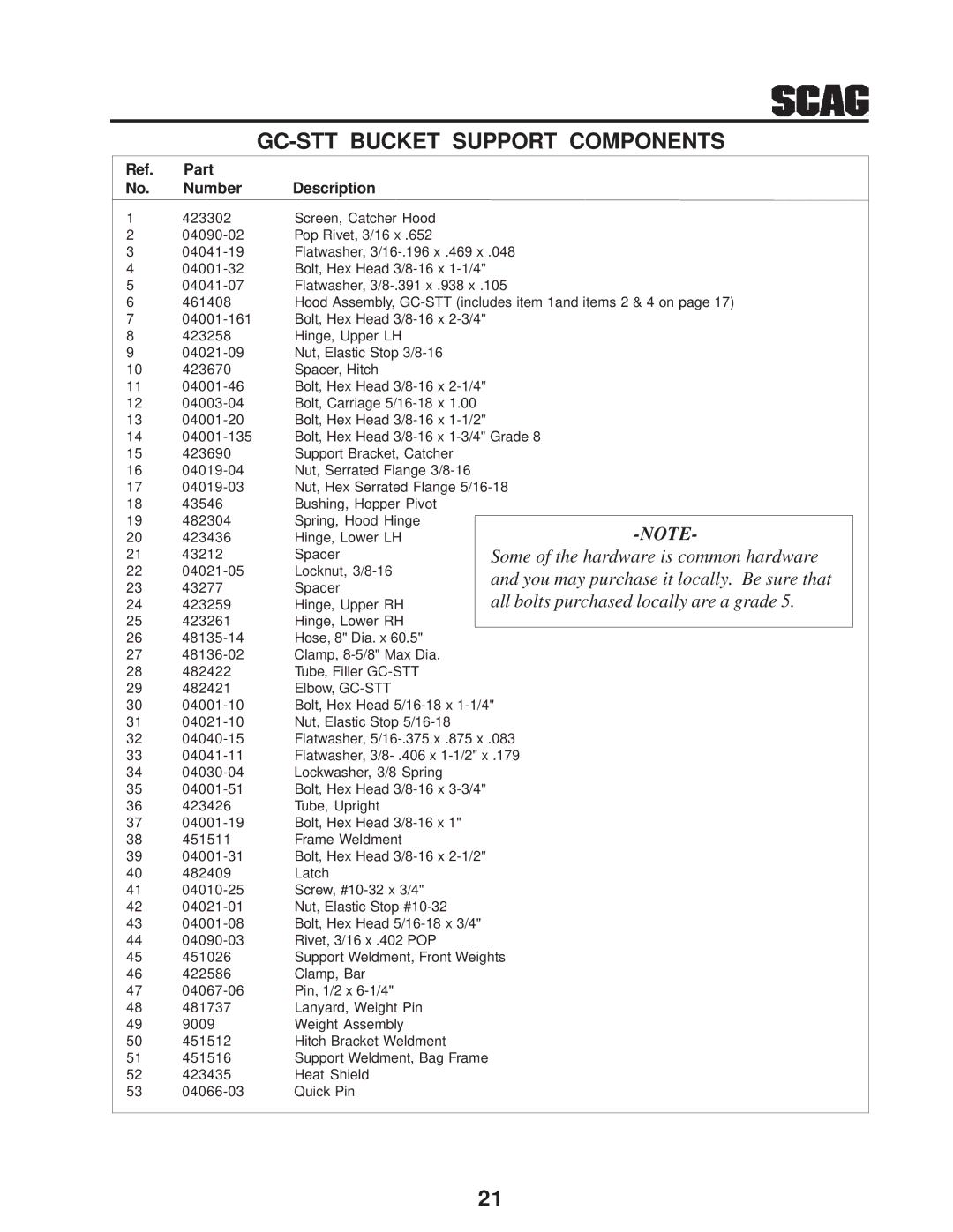 Scag Power Equipment GC-STT manual Some of the hardware is common hardware 