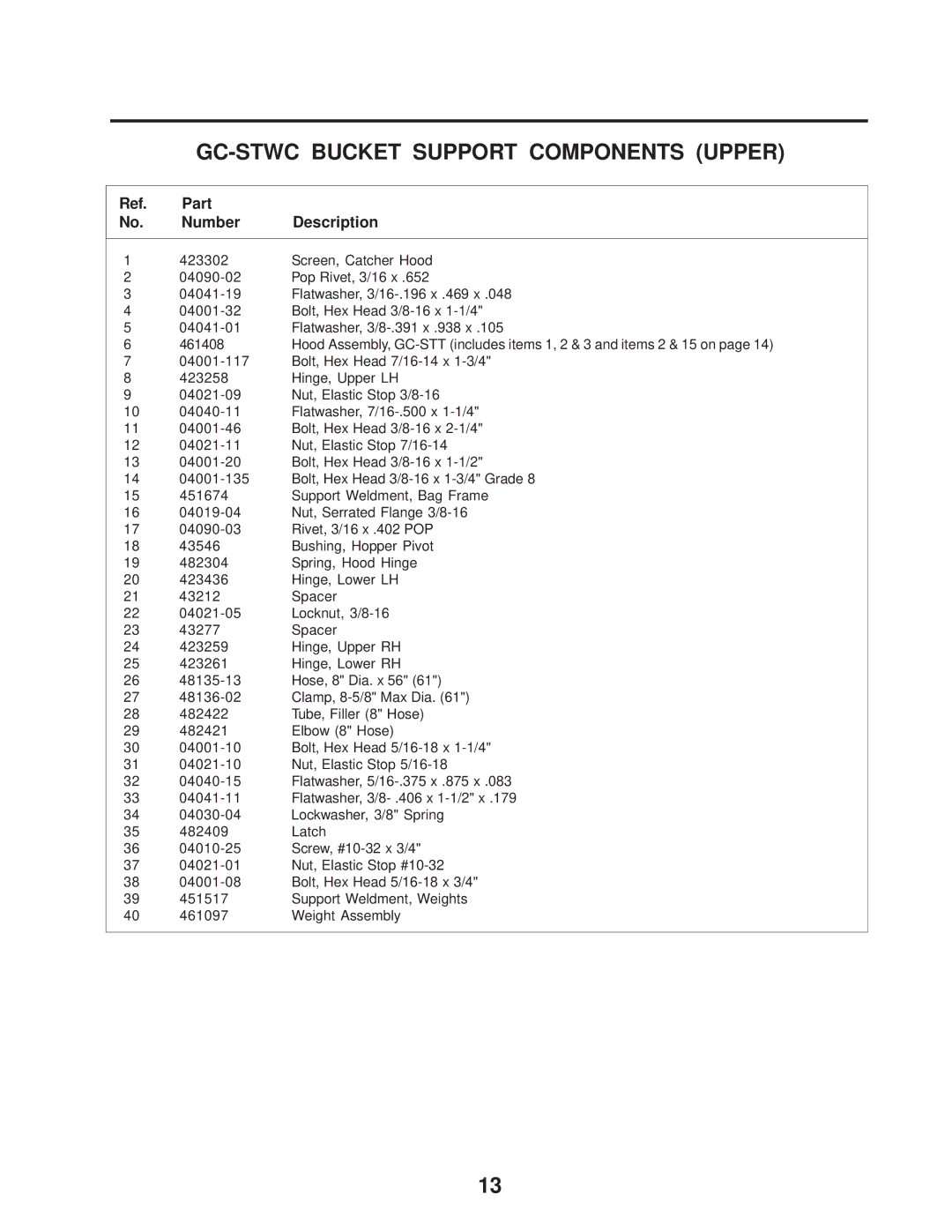 Scag Power Equipment GC-STWC-61 manual Screen, Catcher Hood 