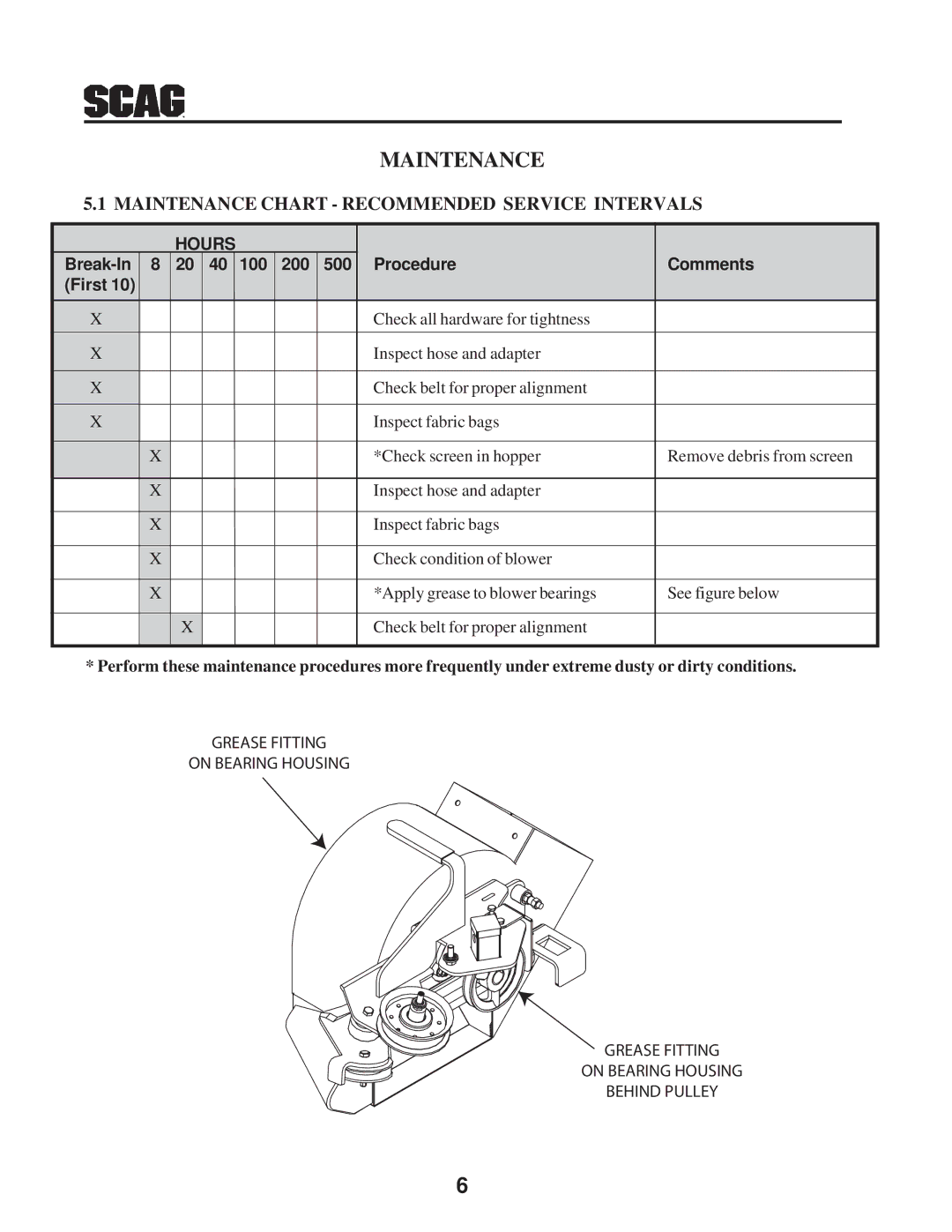 Scag Power Equipment GC-STWC-61 manual Maintenance 