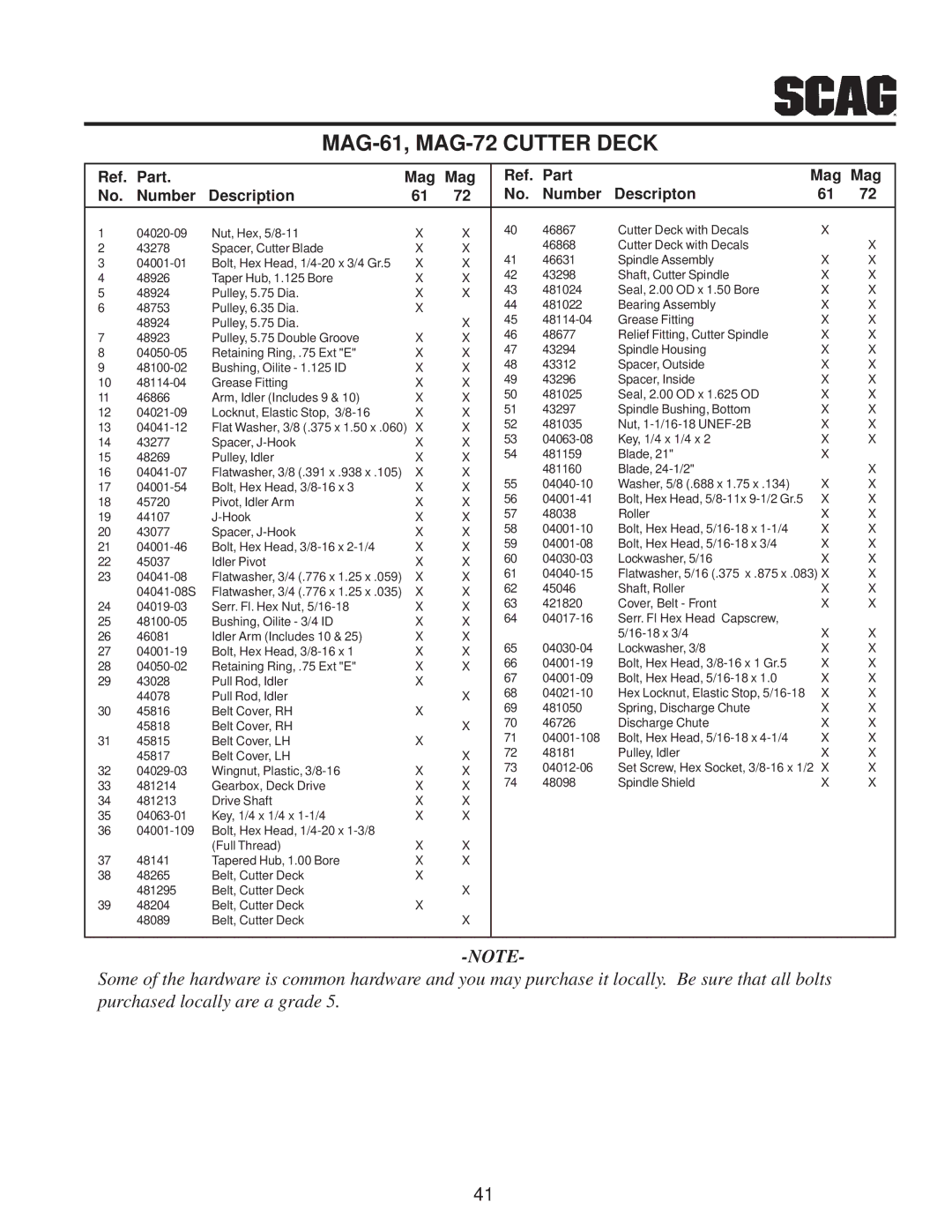 Scag Power Equipment MAG manual Ref. Part Mag Mag Number Description Descripton 