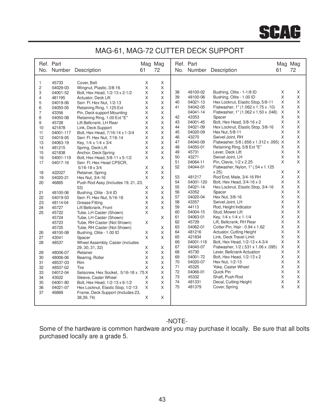 Scag Power Equipment manual MAG-61, MAG-72 Cutter Deck Support 