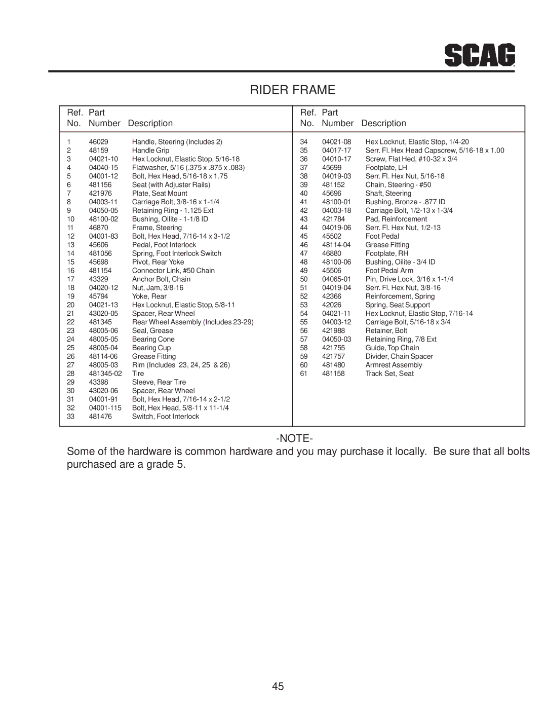 Scag Power Equipment MAG manual Part Number Description 