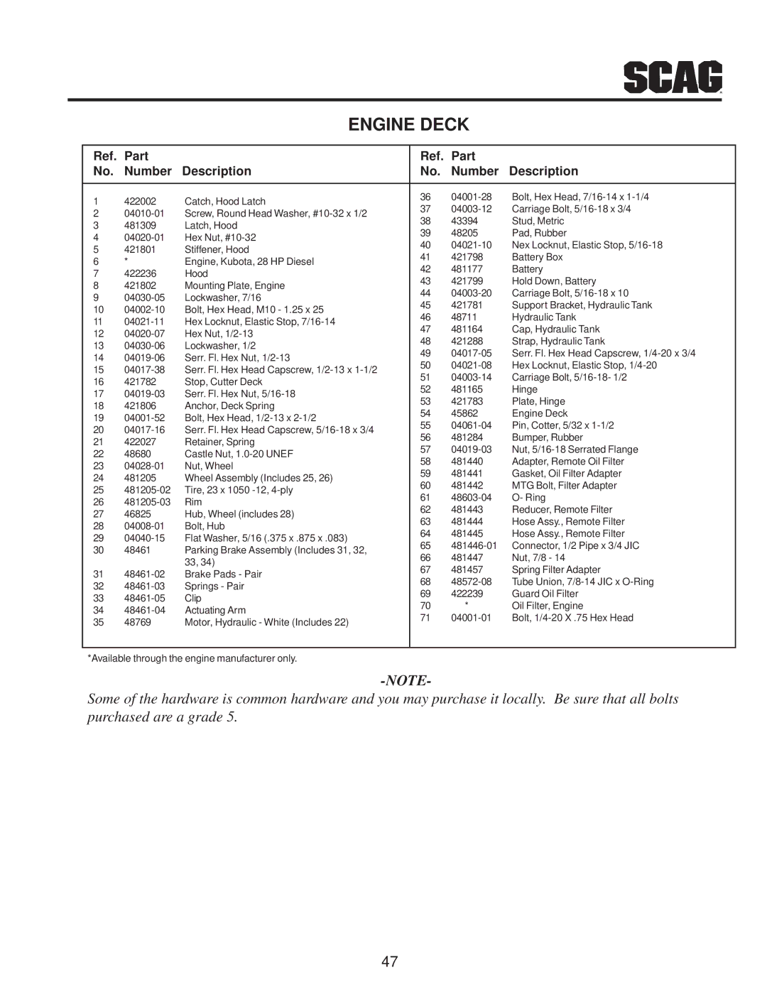 Scag Power Equipment MAG manual Engine Deck 