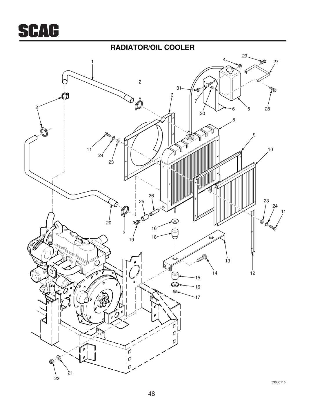 Scag Power Equipment MAG manual RADIATOR/OIL Cooler 