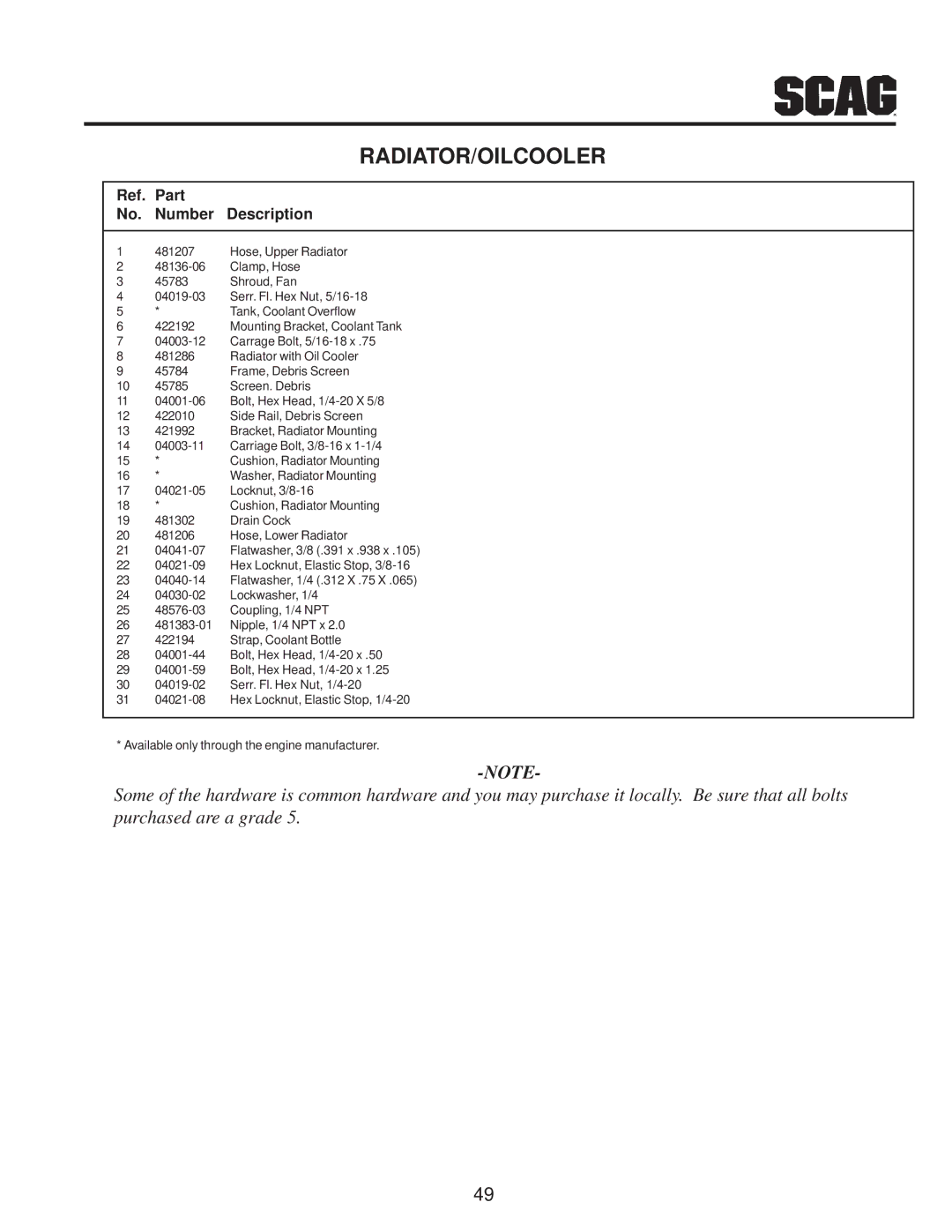 Scag Power Equipment MAG manual Radiator/Oilcooler 