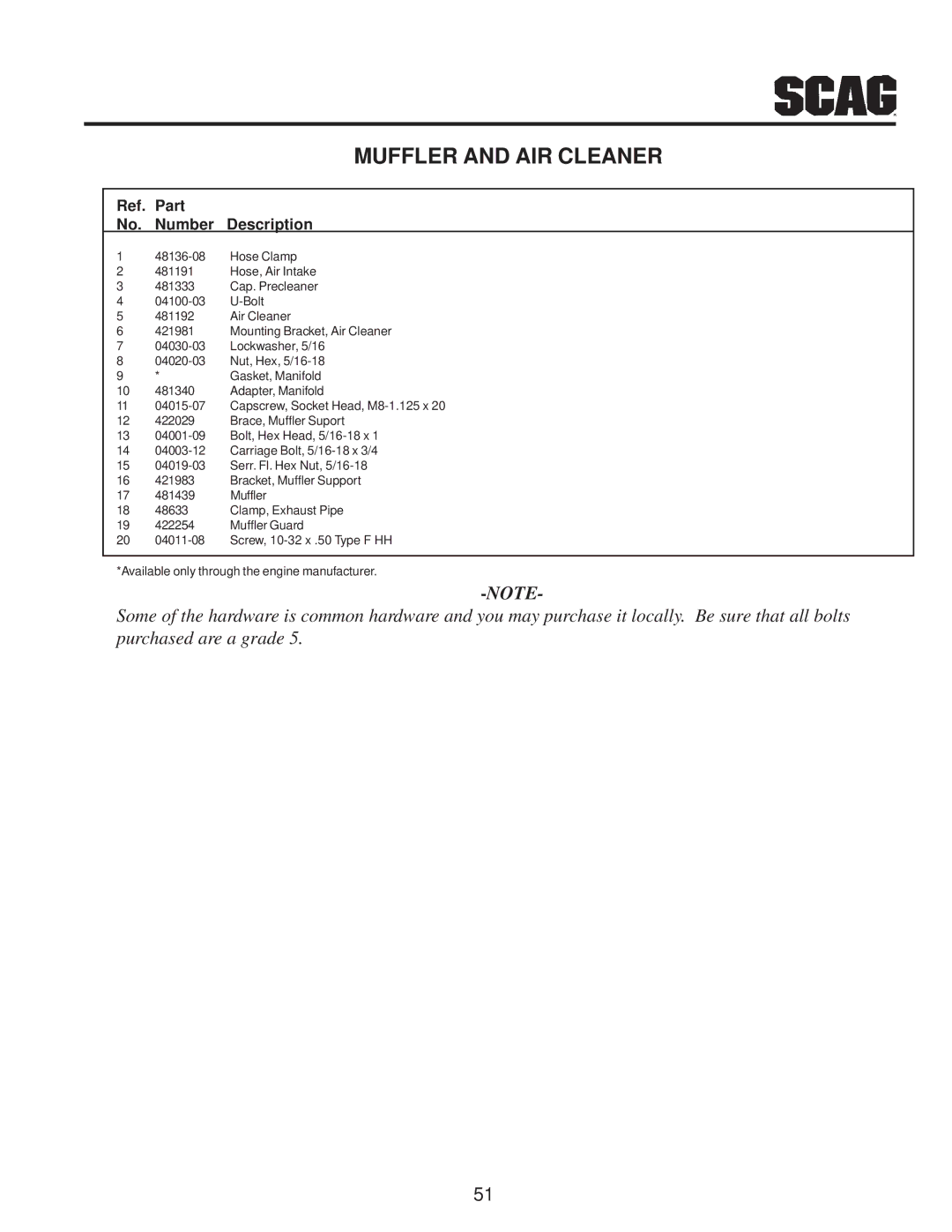 Scag Power Equipment MAG manual Ref. Part No. Number Description 