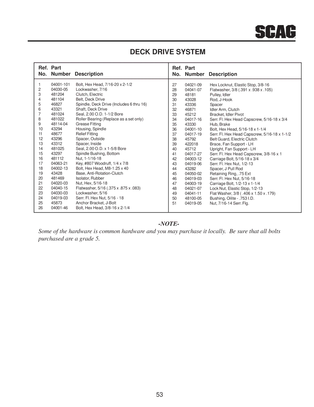 Scag Power Equipment MAG manual Part Number Description 