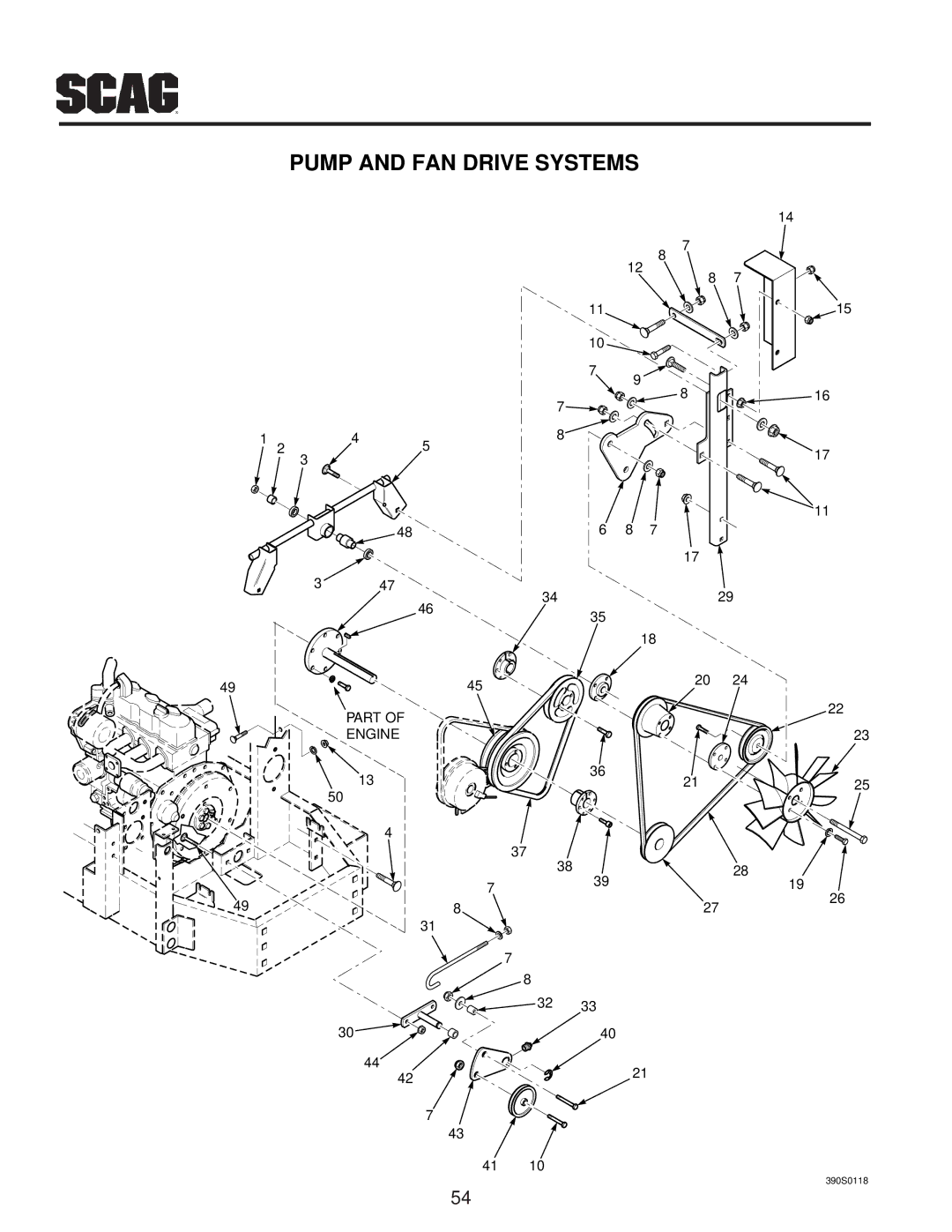 Scag Power Equipment MAG manual Pump and FAN Drive Systems 