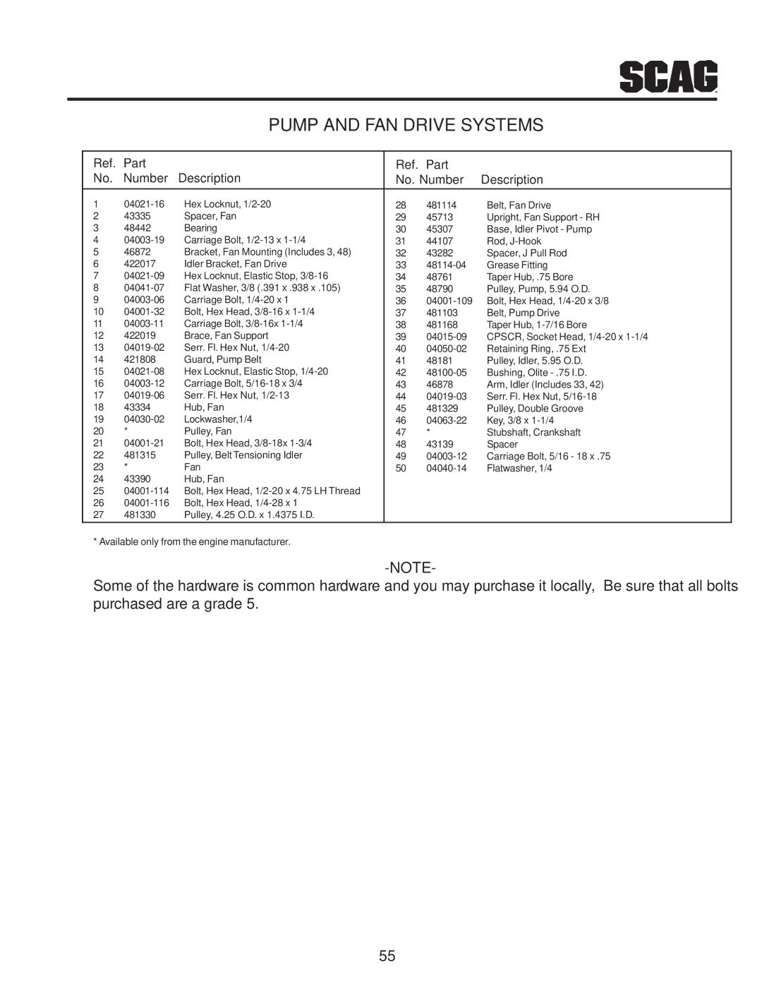 Scag Power Equipment MAG manual Part Ref. Part Number Description No. Number 