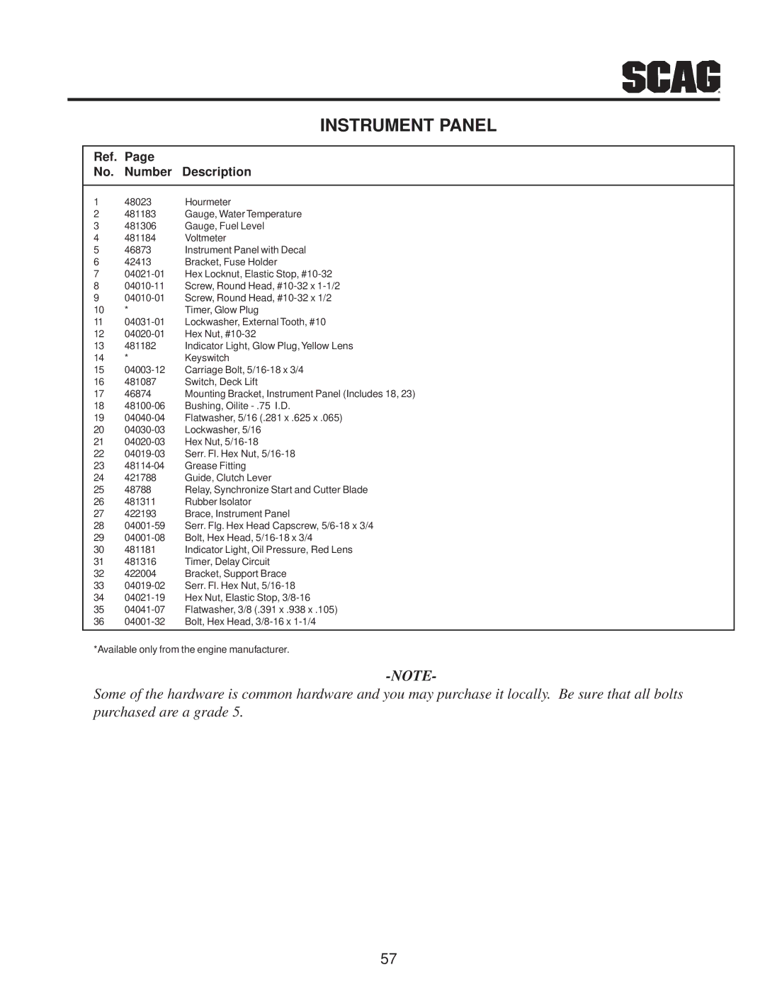 Scag Power Equipment MAG manual Ref. Number Description 