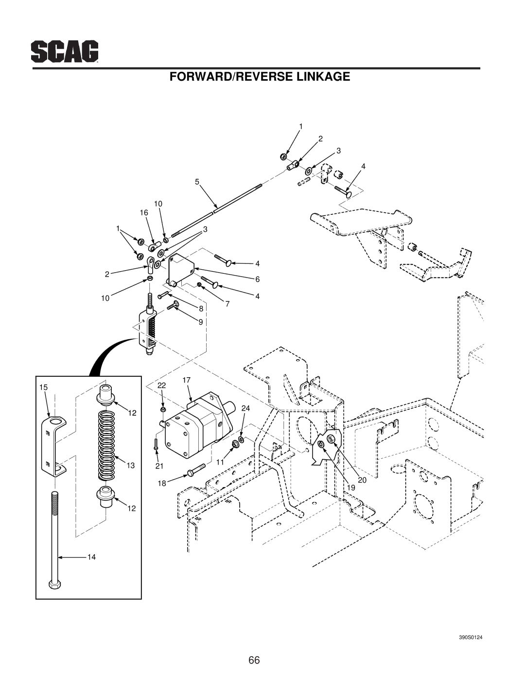 Scag Power Equipment MAG manual FORWARD/REVERSE Linkage 