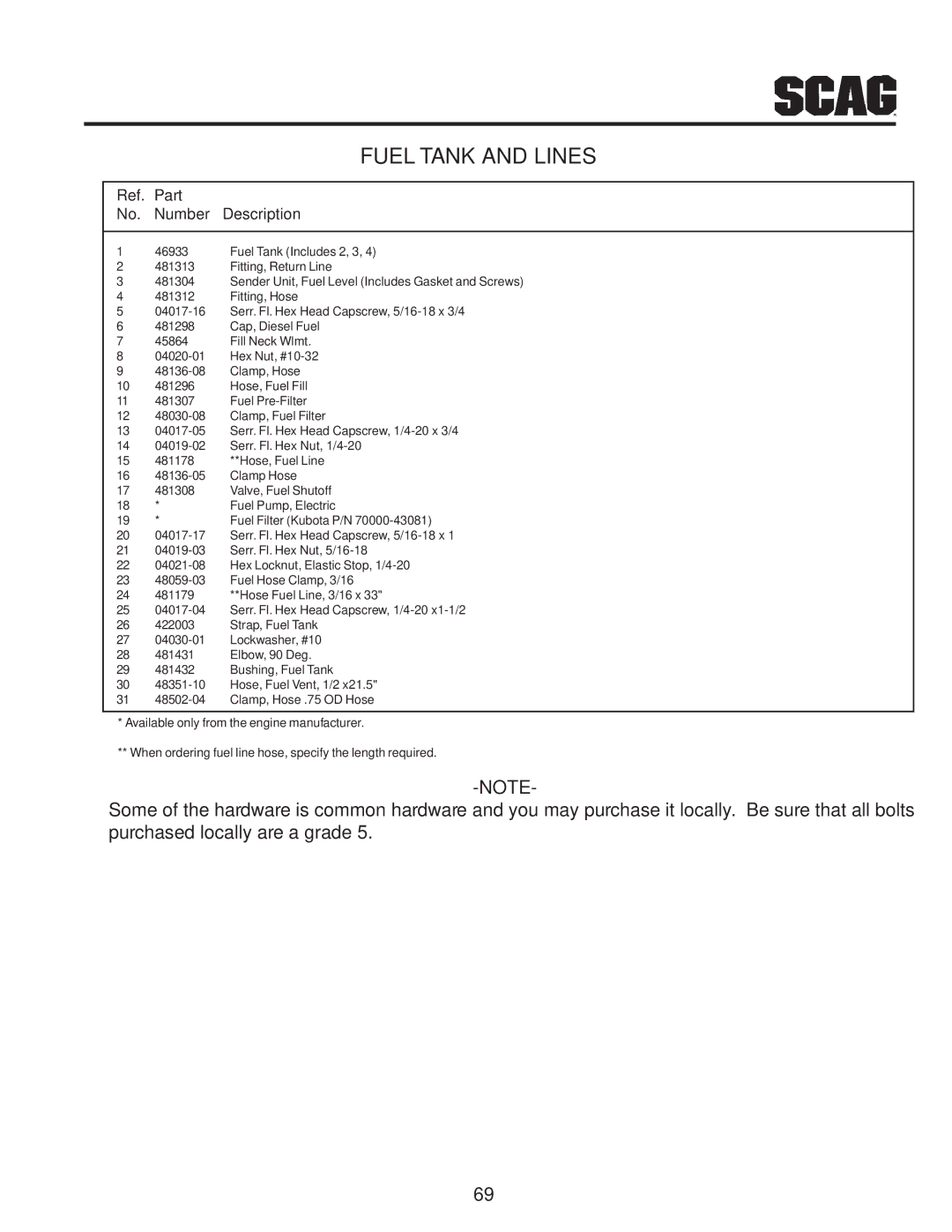 Scag Power Equipment MAG manual 46933 