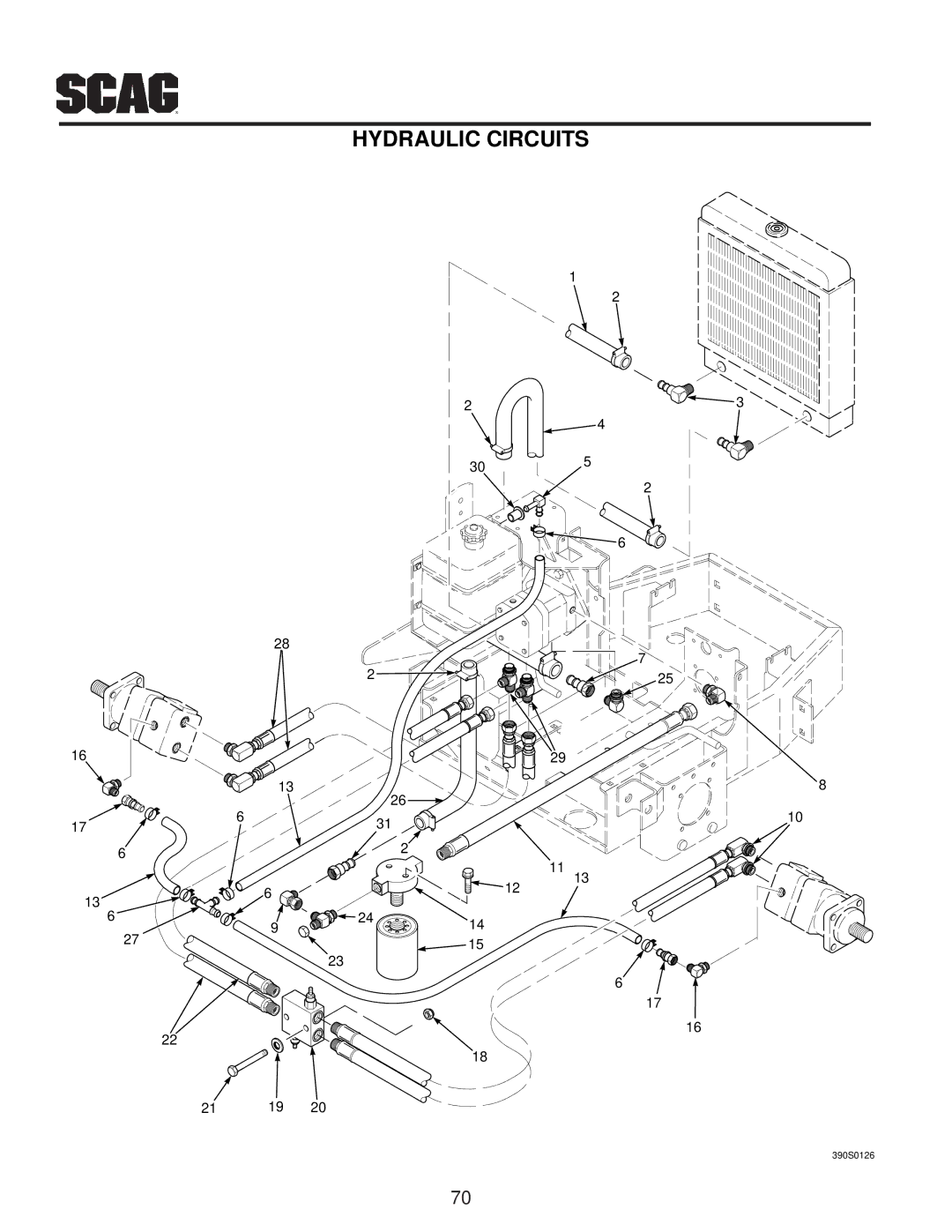 Scag Power Equipment MAG manual Hydraulic Circuits 