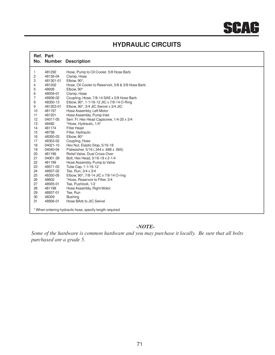 Scag Power Equipment MAG manual Ref. Part Number Description 