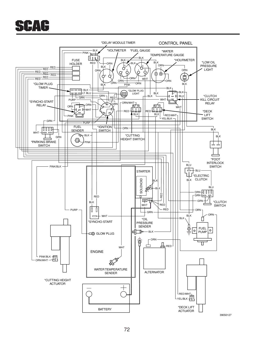 Scag Power Equipment MAG manual Control Panel 