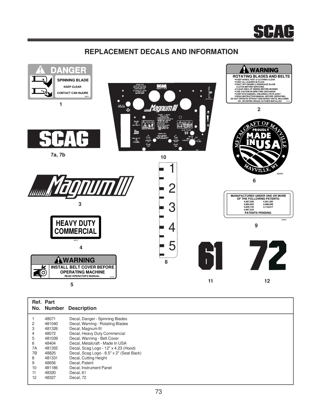 Scag Power Equipment MAG manual Heavy Duty Commercial 