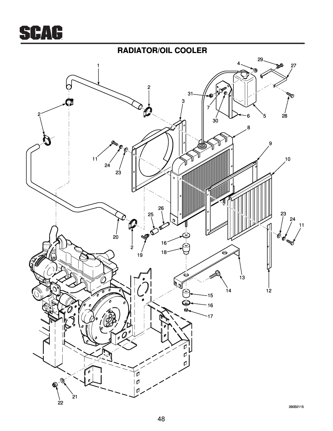 Scag Power Equipment MAG manual Radiator/Oil Cooler, 390S0115 