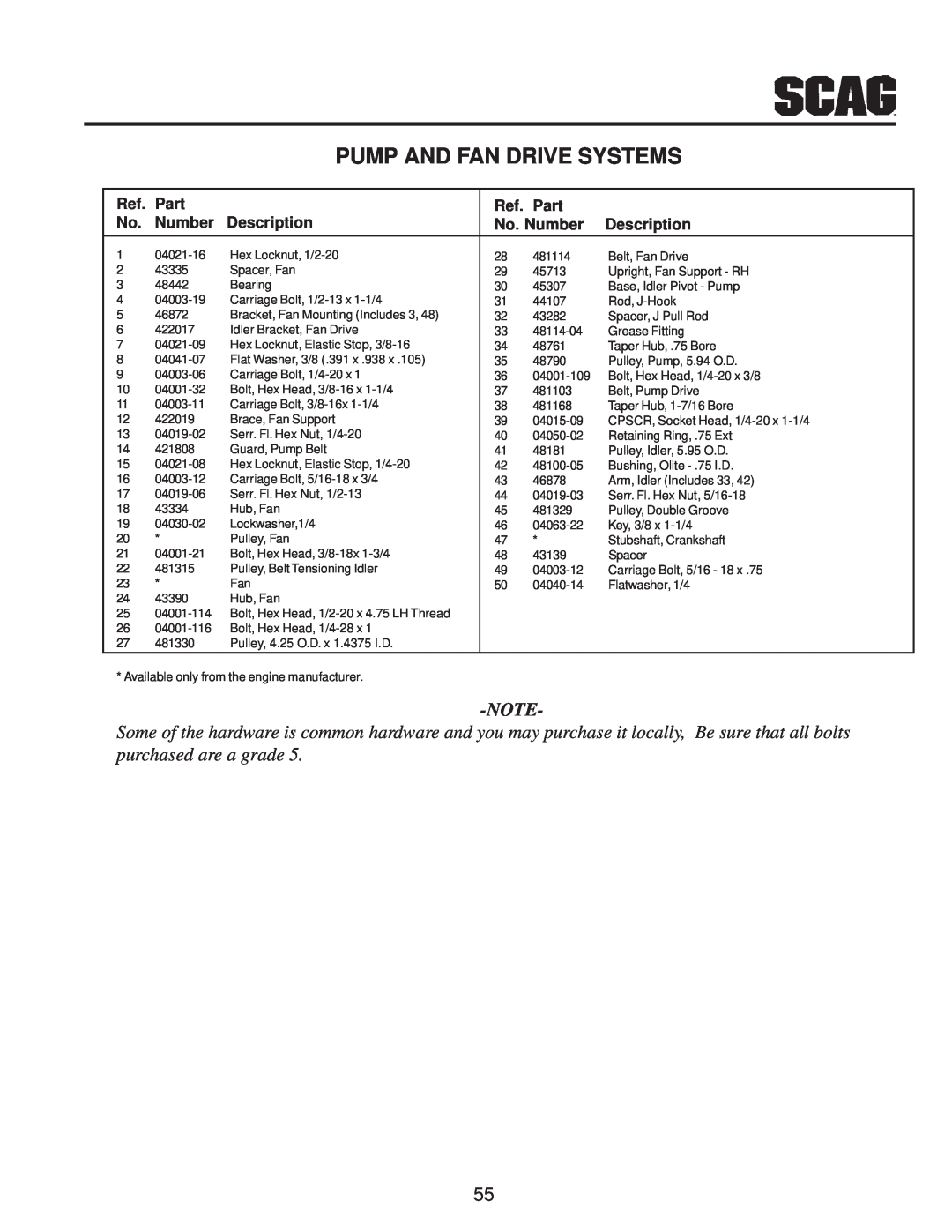 Scag Power Equipment MAG manual Pump And Fan Drive Systems, Ref. Part, Description, No. Number 