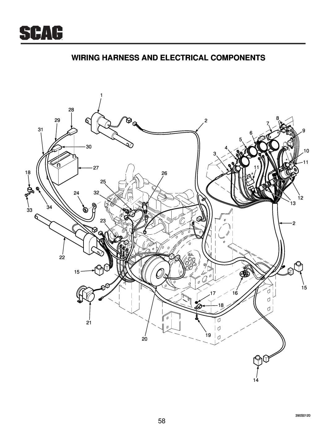Scag Power Equipment MAG manual Wiring Harness And Electrical Components, 390S0120 