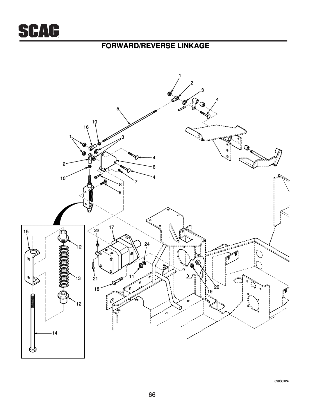Scag Power Equipment MAG manual Forward/Reverse Linkage, 390S0124 
