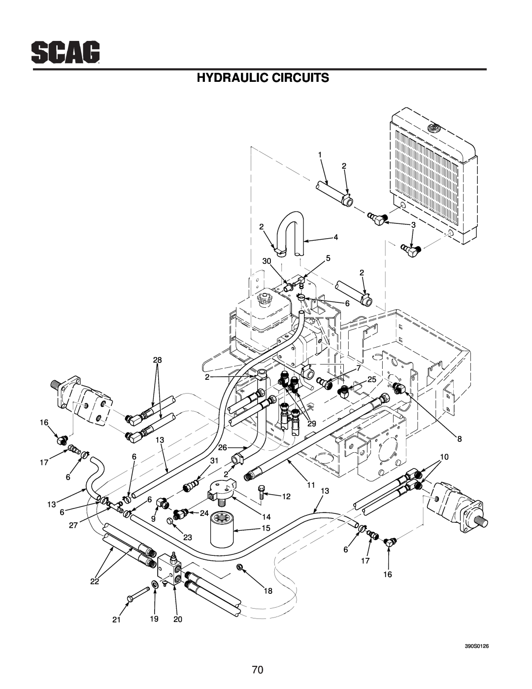Scag Power Equipment MAG manual Hydraulic Circuits, 390S0126 
