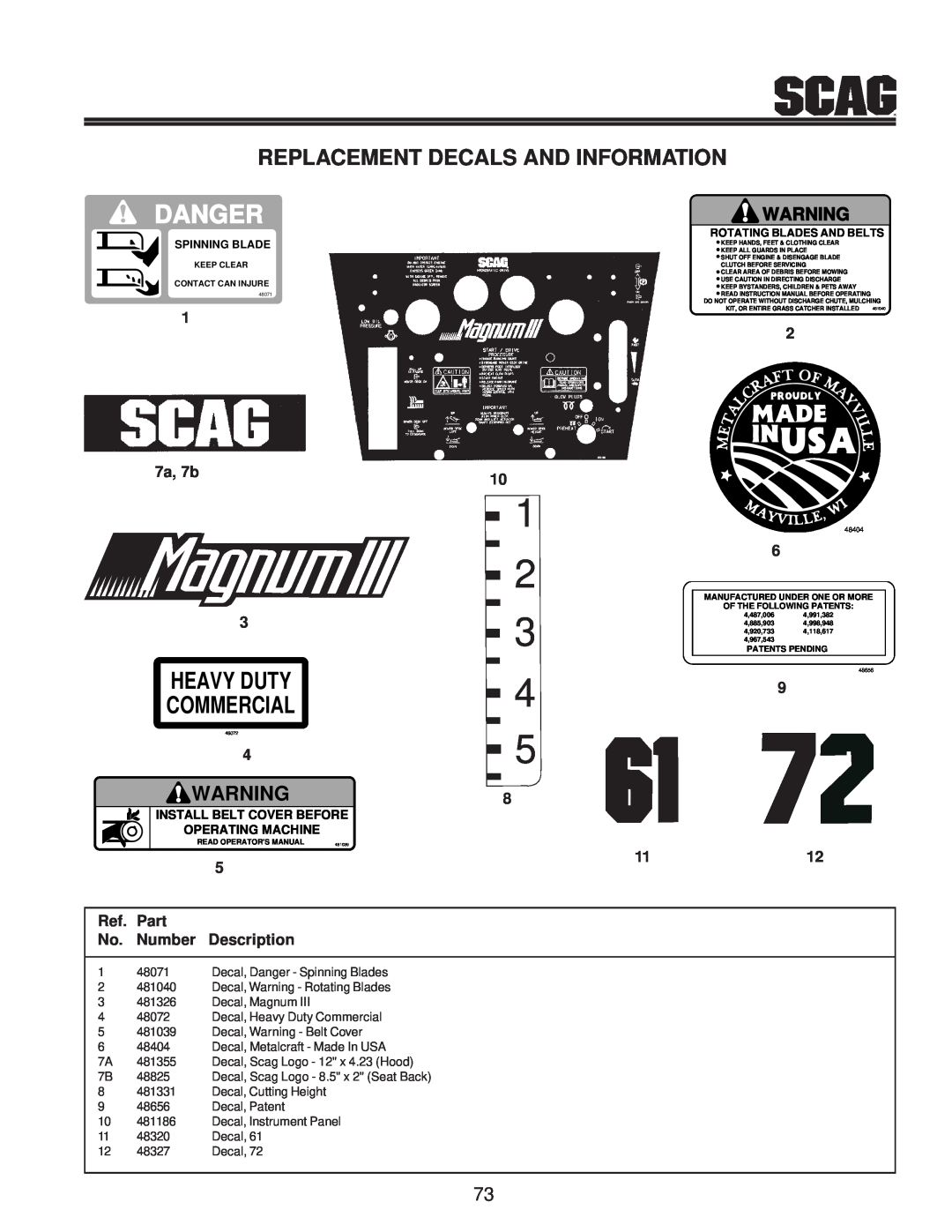 Scag Power Equipment MAG manual Replacement Decals And Information, Danger, Heavy Duty Commercial, 7a, 7b 