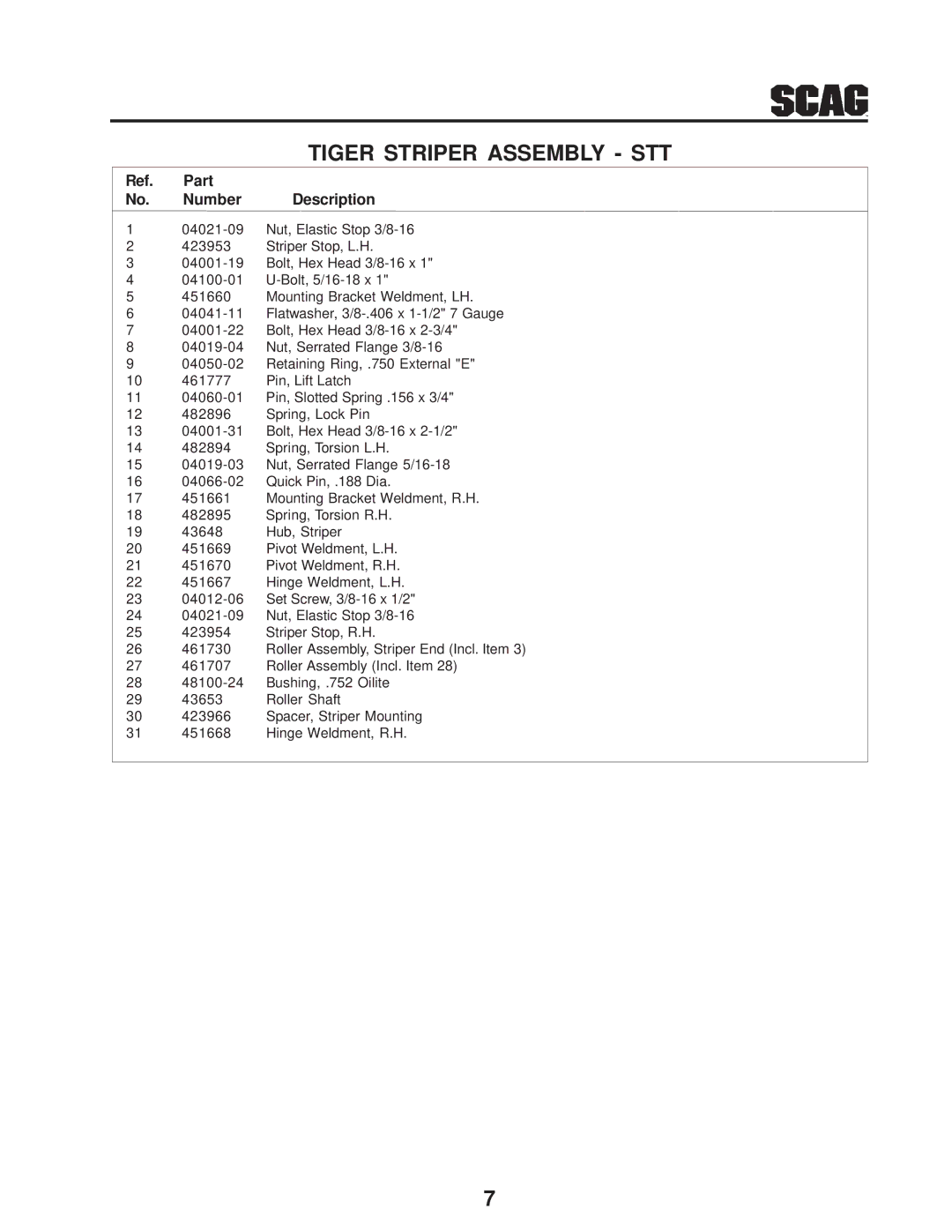 Scag Power Equipment MODEL TS operating instructions Part Number Description 