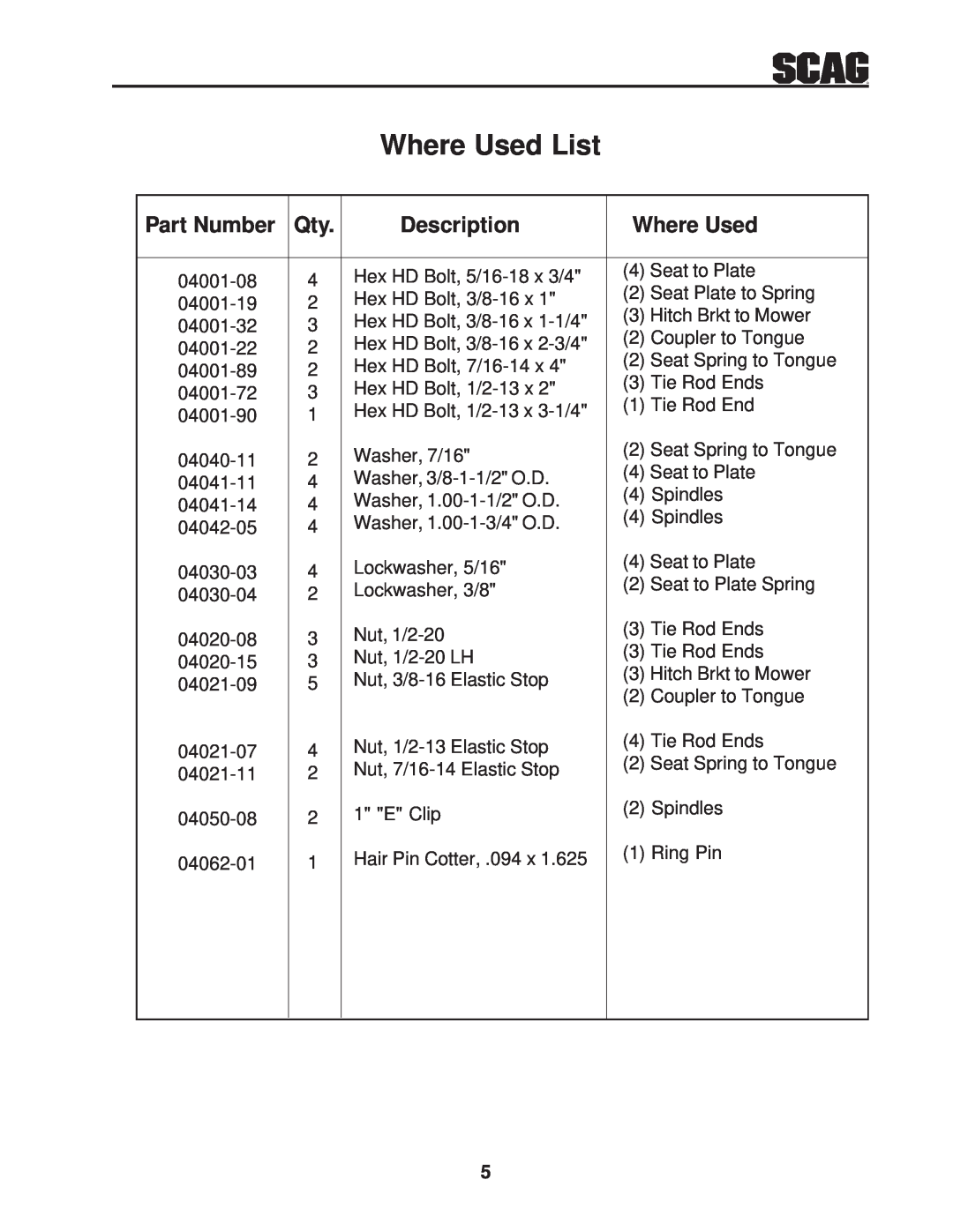 Scag Power Equipment RS-ZT manual Where Used List, Part Number, Description 