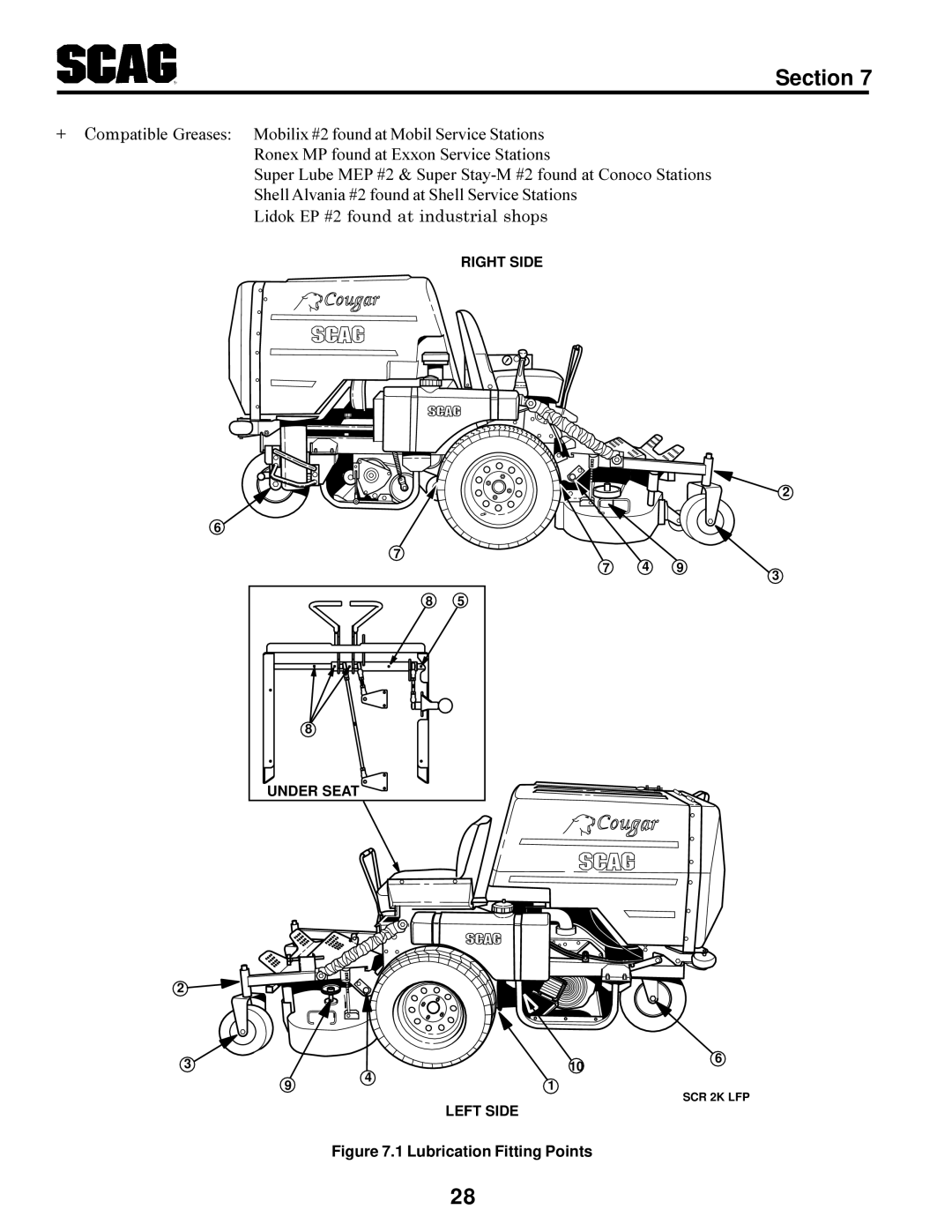 Scag Power Equipment SCR manual Lubrication Fitting Points 