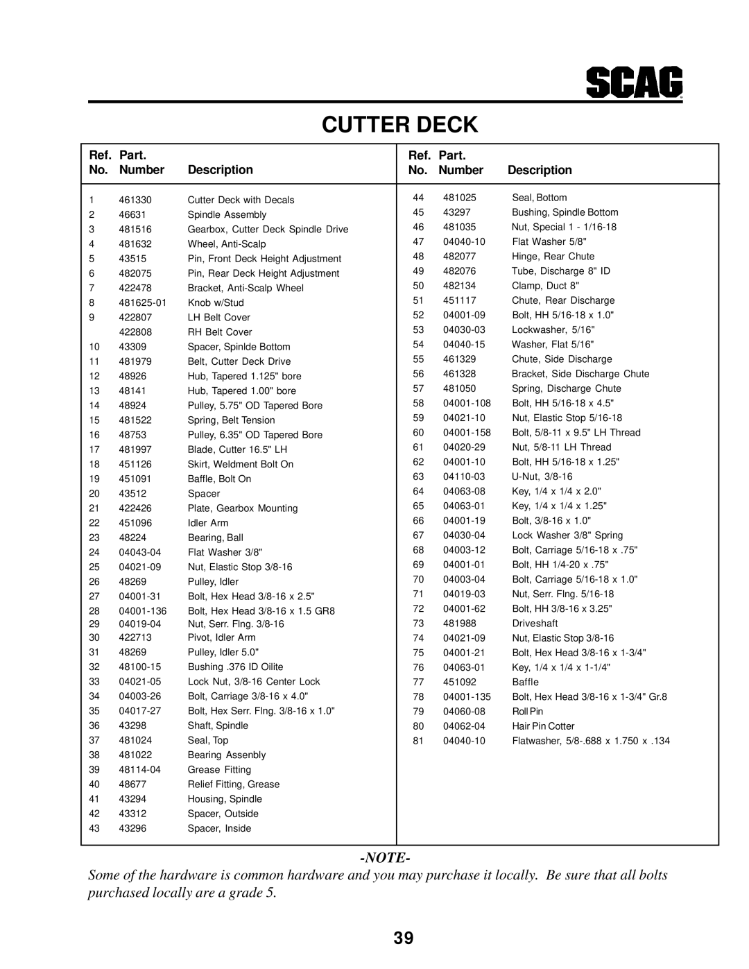 Scag Power Equipment SCR manual Part Number Description 