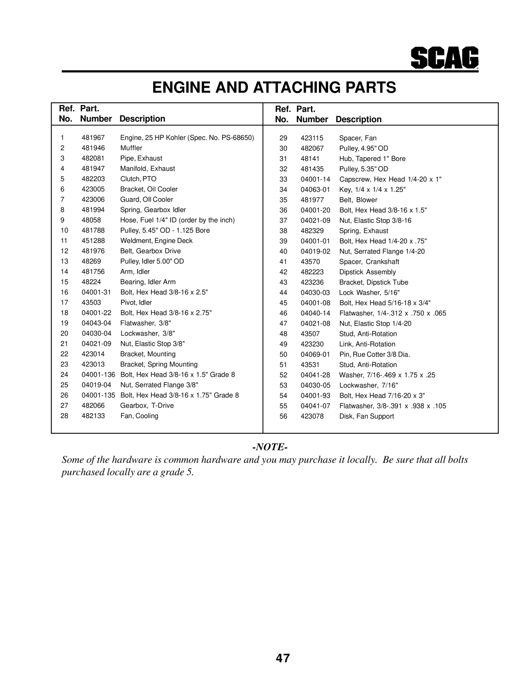 Scag Power Equipment SCR manual Engine and Attaching Parts 