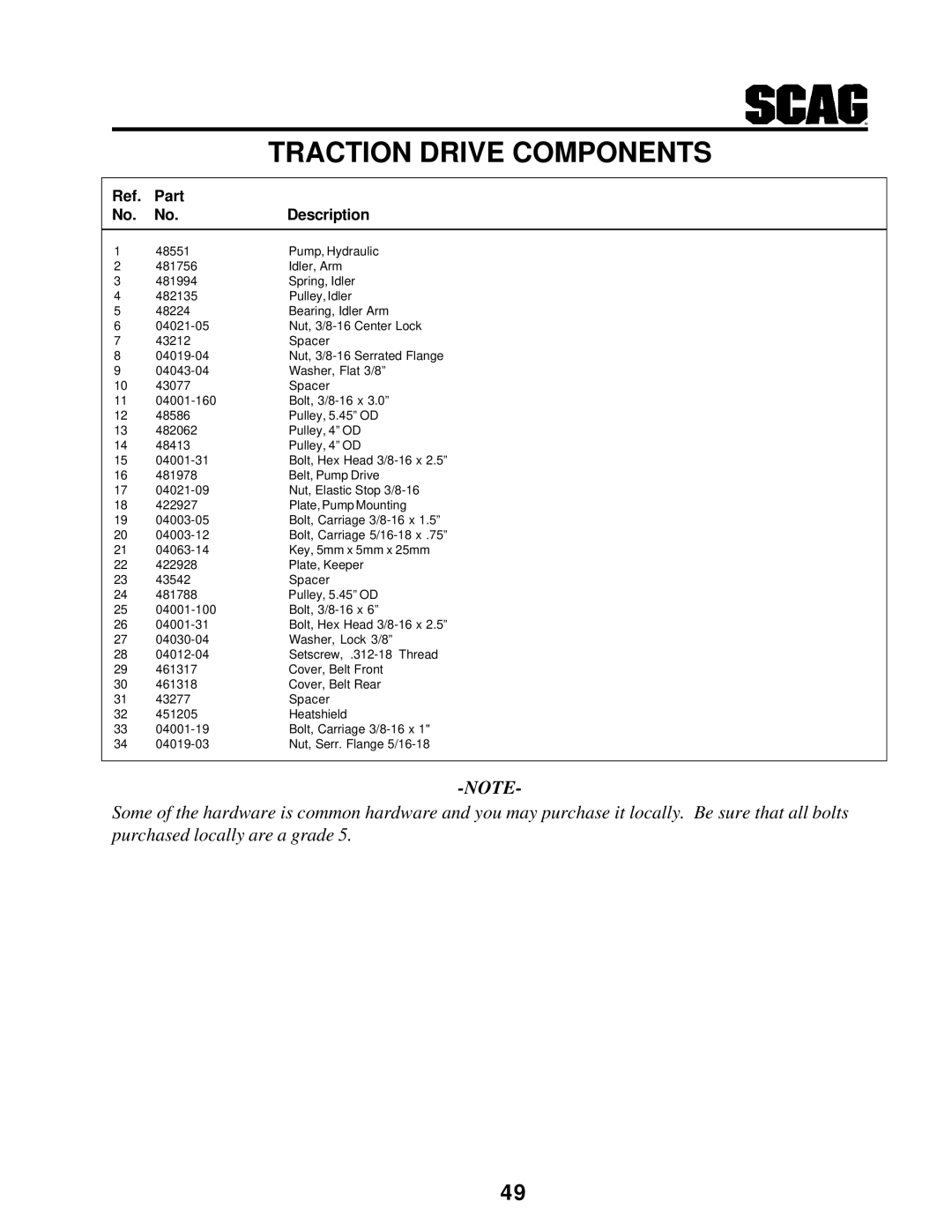 Scag Power Equipment SCR manual Part Description 