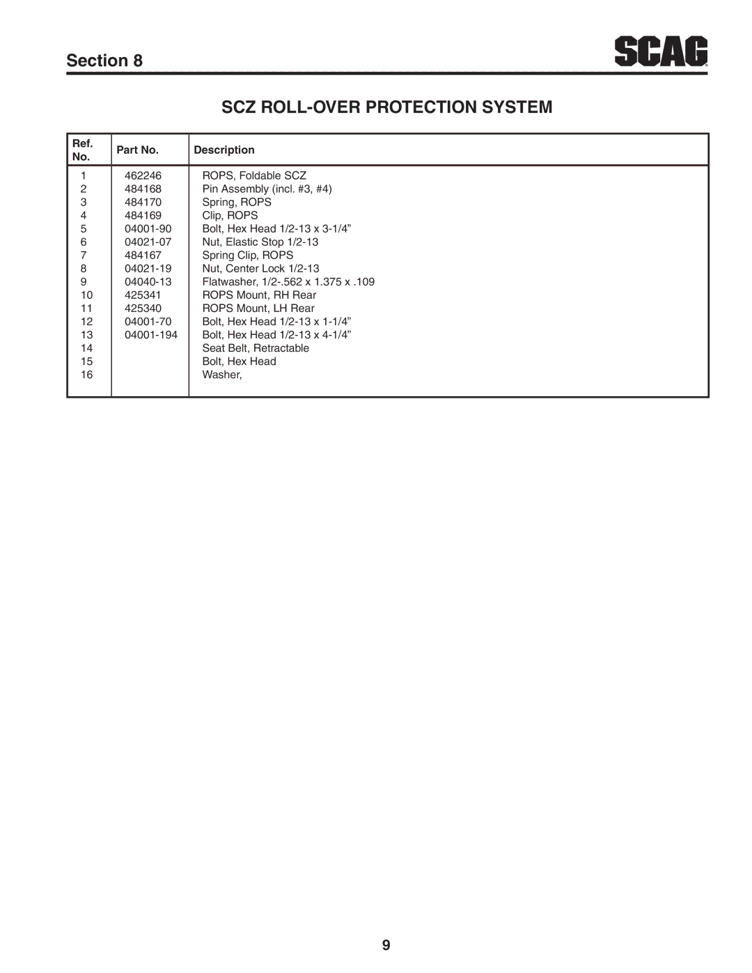 Scag Power Equipment manual SCZ ROLL-OVER Protection System 