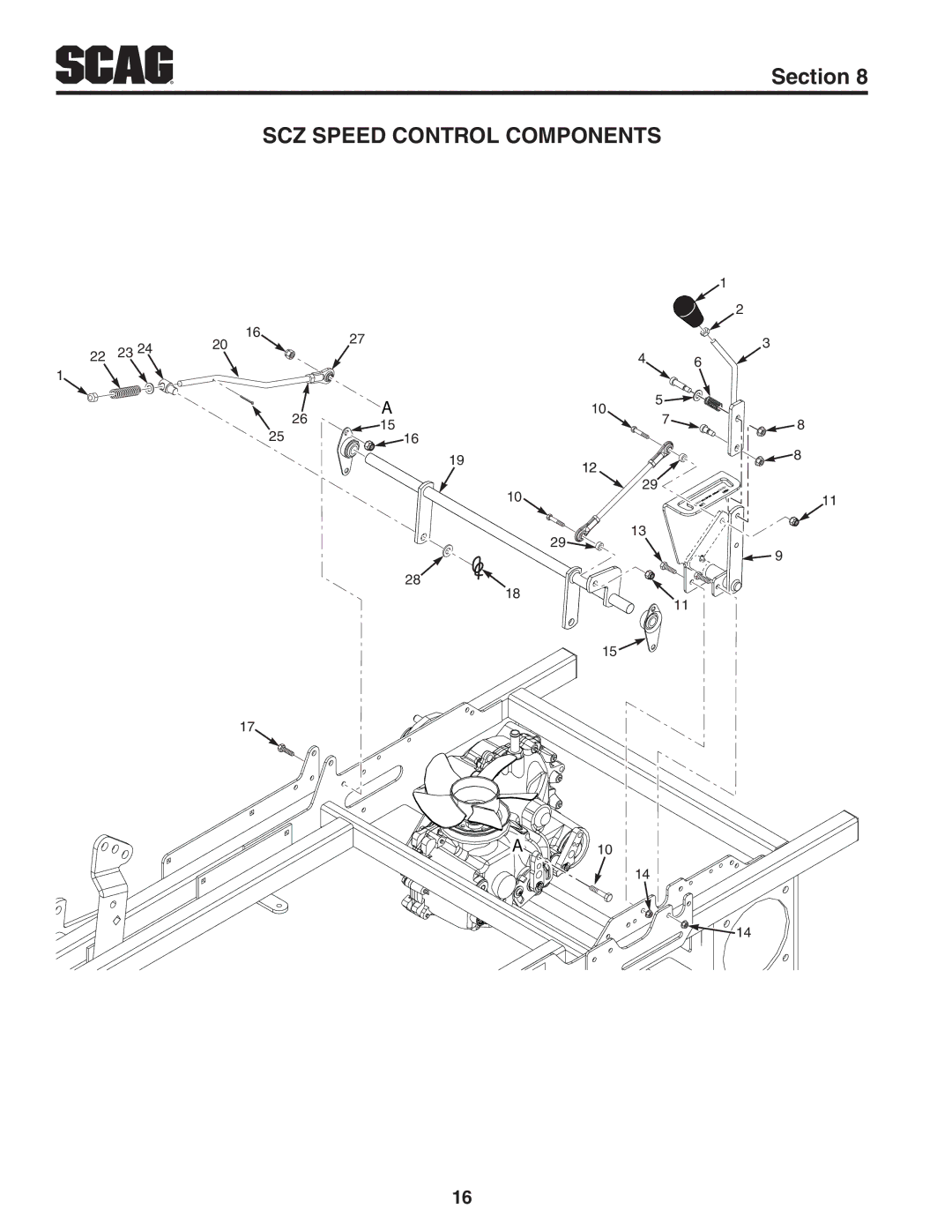 Scag Power Equipment manual SCZ Speed Control Components 