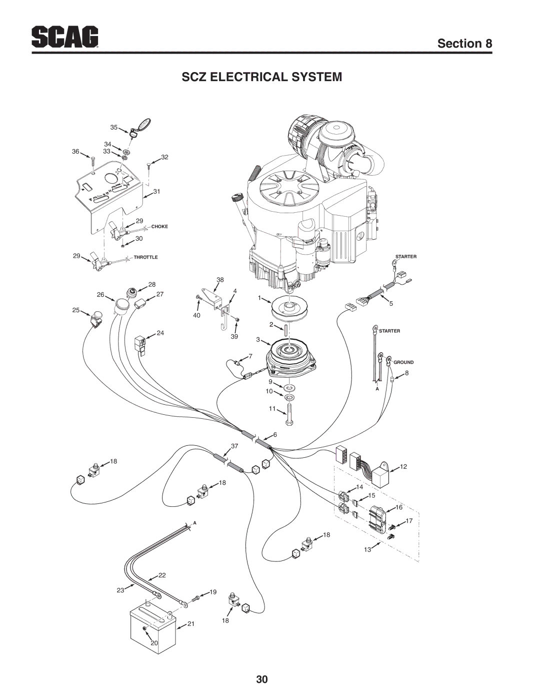 Scag Power Equipment manual SCZ Electrical System 