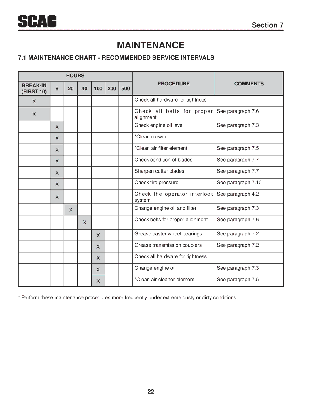 Scag Power Equipment SFW36-16BV manual Maintenance Chart Recommended Service Intervals 