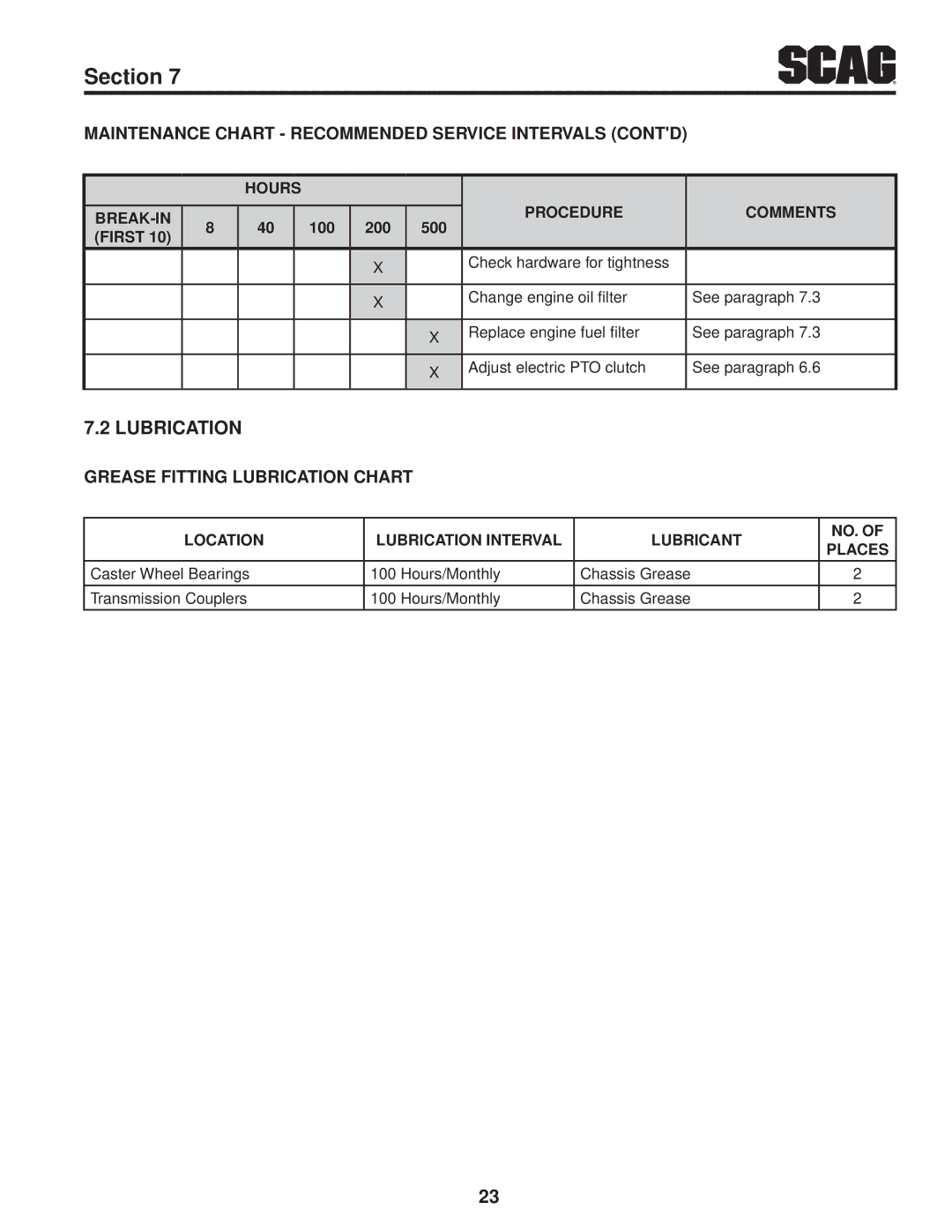 Scag Power Equipment SFW36-16BV manual Lubrication, Maintenance Chart Recommended Service Intervals Contd 