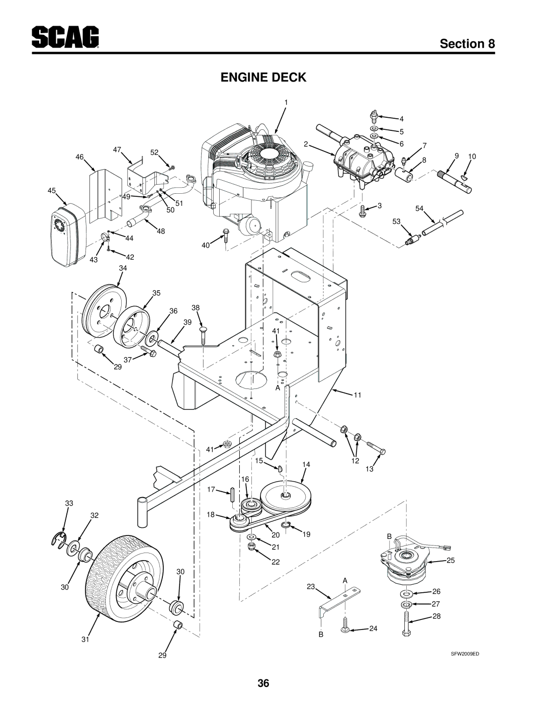 Scag Power Equipment SFW36-16BV manual Engine Deck 