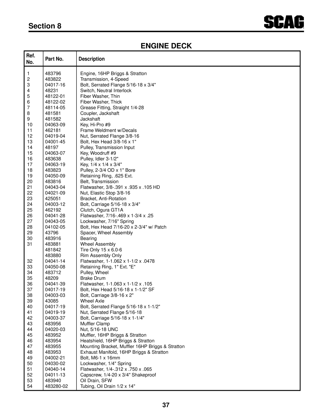 Scag Power Equipment SFW36-16BV manual Description 