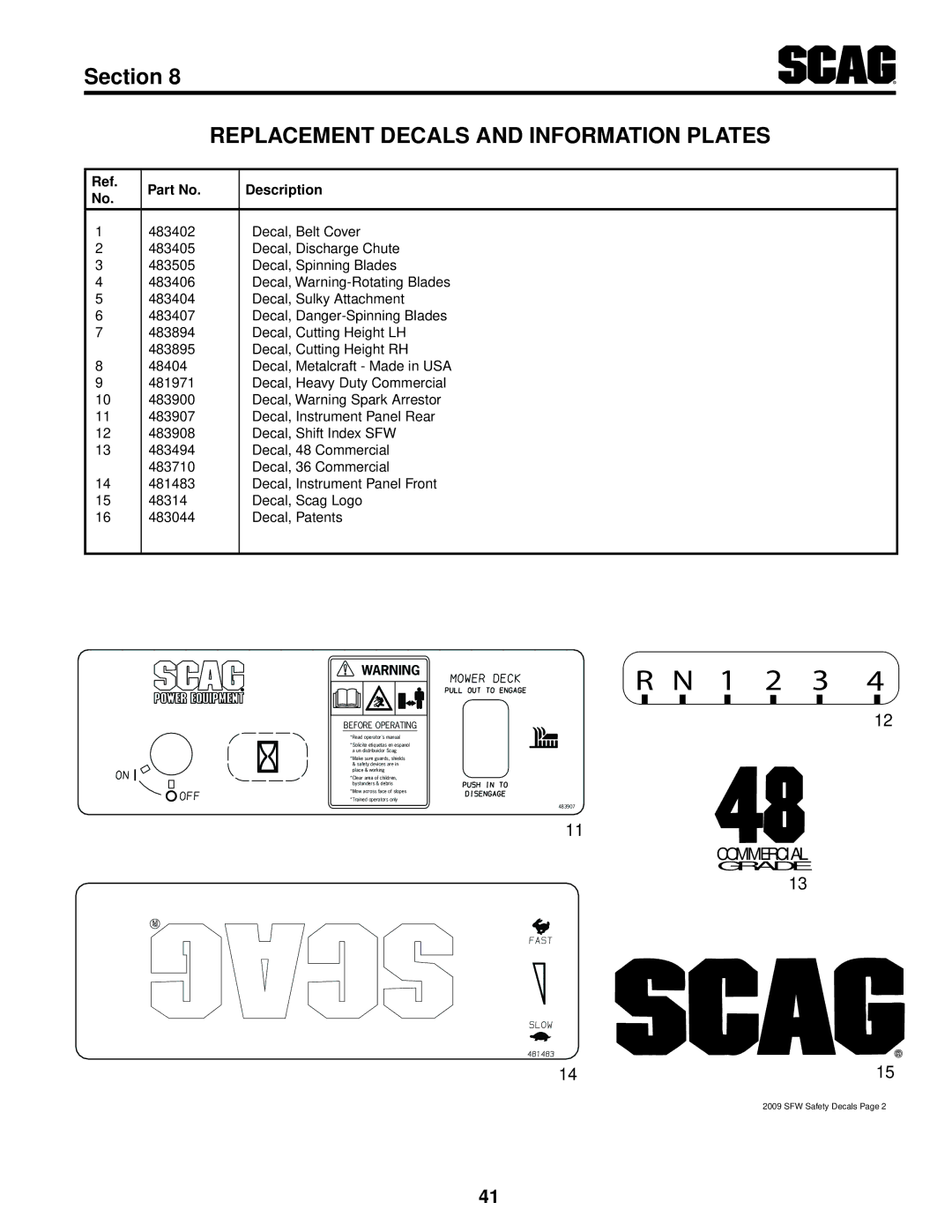 Scag Power Equipment SFW36-16BV manual 1 2 3 