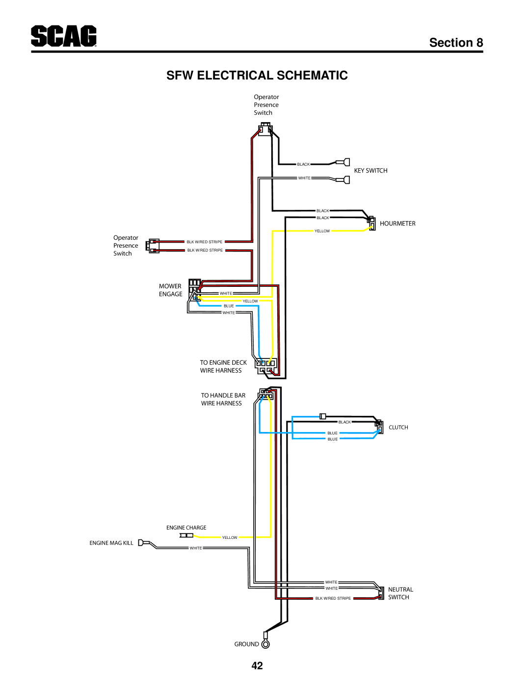 Scag Power Equipment SFW36-16BV manual SFW Electrical Schematic 