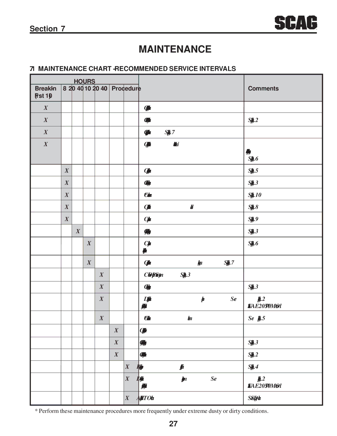 Scag Power Equipment SFZ manual Maintenance Chart Recommended Service Intervals 