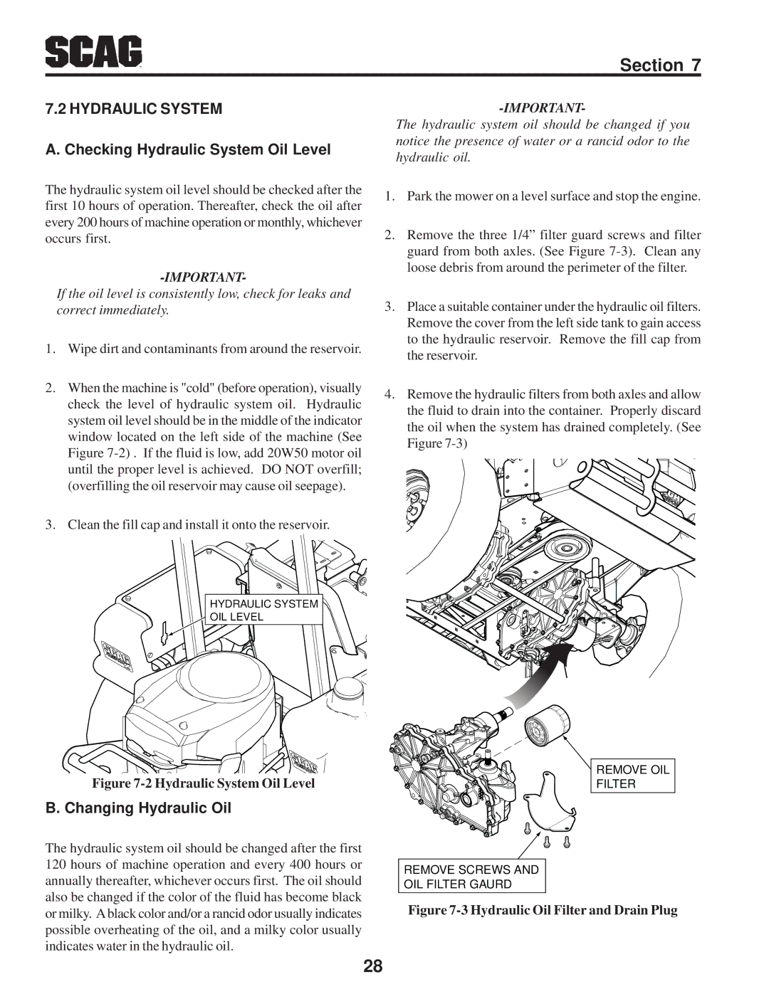 Scag Power Equipment SFZ manual Checking Hydraulic System Oil Level, Changing Hydraulic Oil 