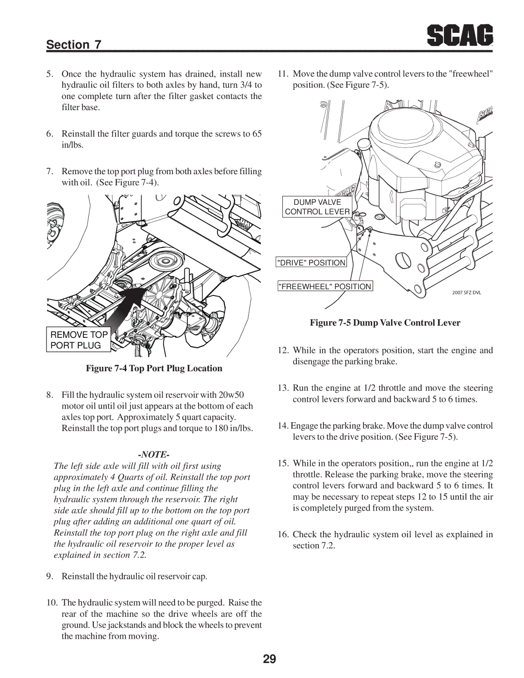 Scag Power Equipment SFZ manual Top Port Plug Location 