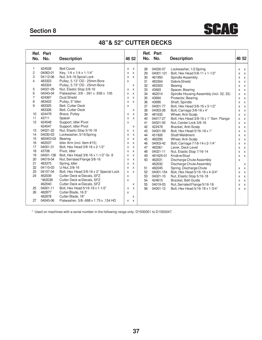 Scag Power Equipment SFZ manual Part Description 